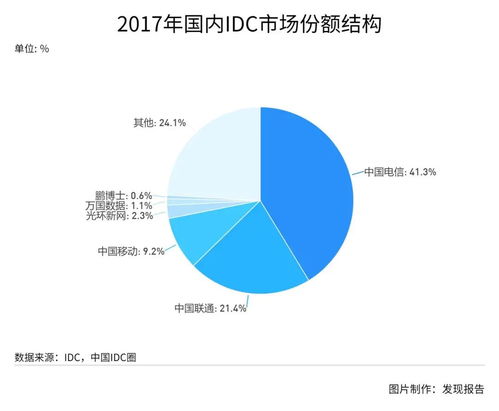 風起云涌，互聯(lián)網(wǎng)數(shù)據(jù)中心（IDC）不可不說的秘密