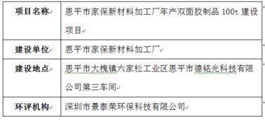 恩平市家保新材料加工廠年產雙面膠制品100t建設項目環境影響評價文件審批前公示