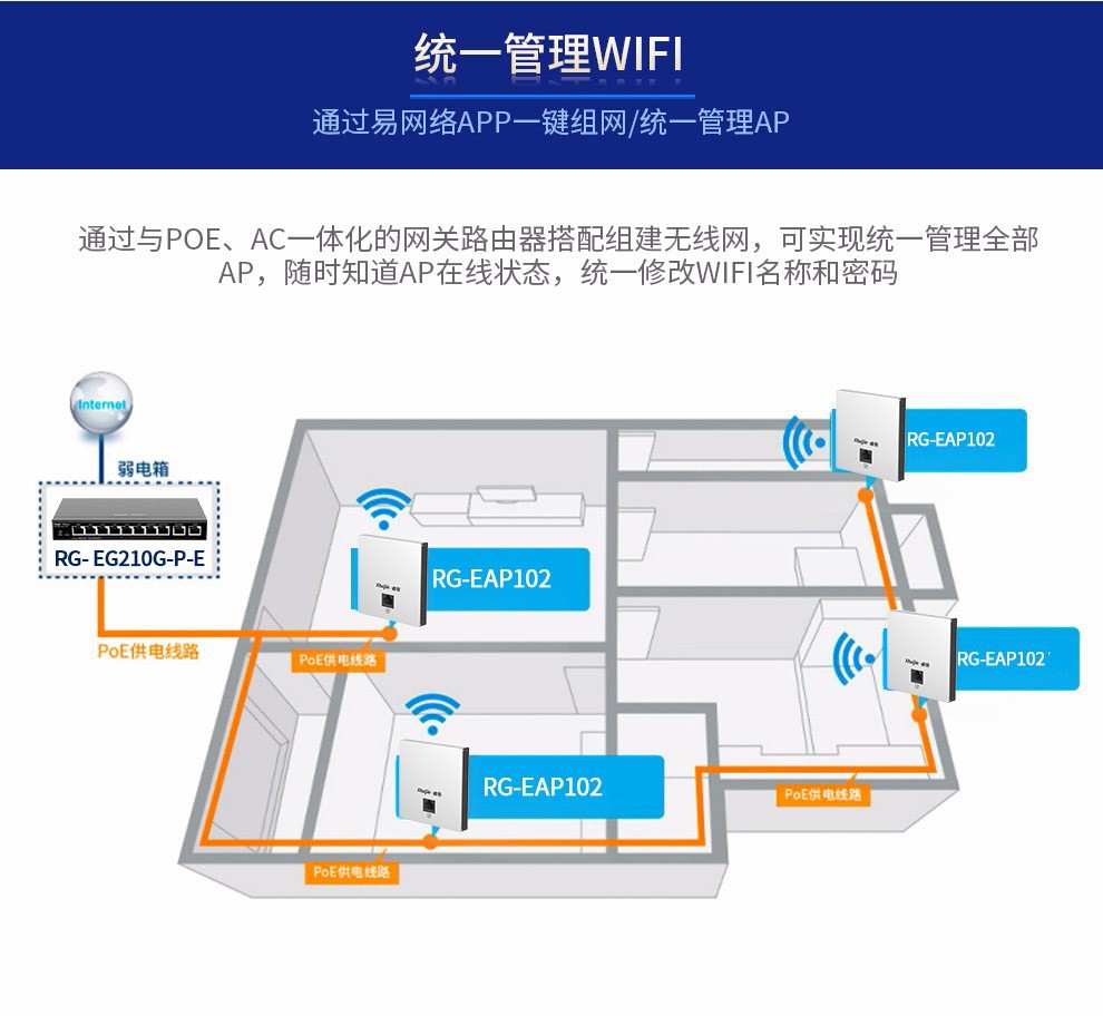 全千兆無線AP面板套裝 開啟智能組網(wǎng)新時(shí)代，打造無縫覆蓋的全屋Wi-Fi體驗(yàn)